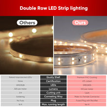 Cargar imagen en el visor de la galería, 510 Lumen 2800K Super Bright LED Strip Lights for Indoor and Outdoor Use - Dimmable, CCT Tunable, Easy to Install
