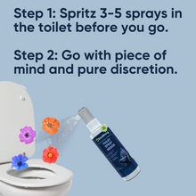 Carregar imagem no visualizador da galeria, Discrete Toilet Spray
