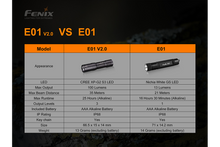 Load image into Gallery viewer, Fenix E01 V2.0 AAA LED Flashlight

