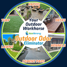 Load image into Gallery viewer, Outdoor Odor Eliminator
