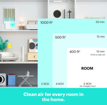 Load image into Gallery viewer, Mila Air Purifier for Large Room 1,000 sqft Coverage | Basic Breather | Air Purifier for Allergies | H12 HEPA Filter | Smoke Allergens Dust Pollution | Home Office Air Cleaner | Smart Wi-Fi Auto Mode
