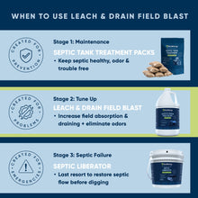 Carregar imagem no visualizador da galeria, Leach and Drain Field Blast
