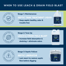 Carregar imagem no visualizador da galeria, Septic Tank Treatment Liquid
