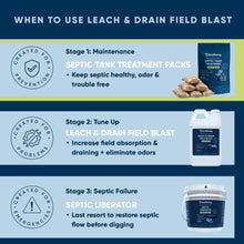 Load image into Gallery viewer, Septic Tank Treatment Packs
