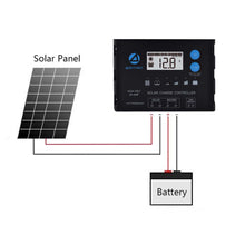 Cargar imagen en el visor de la galería, ACOPOWER ProteusX 20A PWM Charge Controller
