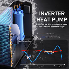 Cargar imagen en el visor de la galería, Beluga Inverter Swimming Pool Heat Pump, 33K/50K/58K/75K BTU
