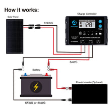 Load image into Gallery viewer, ACOPOWER 100 Watts Monocrystalline Solar Panel
