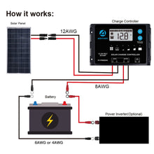 Cargar imagen en el visor de la galería, ACOPOWER 12V  Polycrystalline Solar RV Kits + MPPT / PWM Charge Controller
