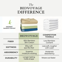 Load image into Gallery viewer, Bamboo 3 Piece Towel Set - White

