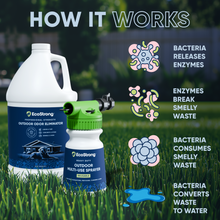 Load image into Gallery viewer, Outdoor Odor Eliminator
