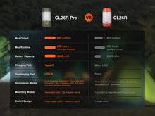 Load image into Gallery viewer, Fenix CL26R PRO High Performance LED Rechargeable Camping Lantern
