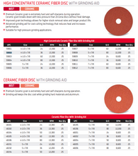 Cargar imagen en el visor de la galería, CGW Abrasives Fiber Discs - Premium Ceramic 2 with Grinding Aid
