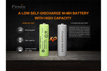 Load image into Gallery viewer, Fenix E-Star - Portable Self-powered Emergency LED Flashlight
