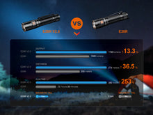 Cargar imagen en el visor de la galería, Fenix E28R V2 Rechargeable EDC Flashlight

