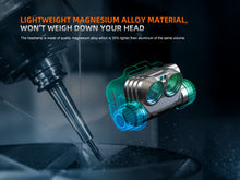 Carregar imagem no visualizador da galeria, Fenix HM75R Rechargeable Industrial Headlamp - 1600 Lumens
