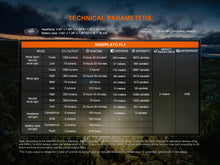 Carregar imagem no visualizador da galeria, Fenix HP12R-T Balanced Trail Headlamp
