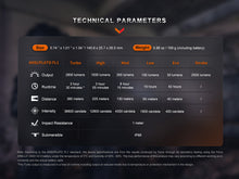 Carregar imagem no visualizador da galeria, Fenix PD36R Pro 2800 Lumen Flashlight
