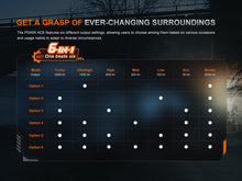 Carregar imagem no visualizador da galeria, Fenix PD45R ACE Multi-Mode Tactical Flashlight
