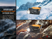 Load image into Gallery viewer, Fenix HM23 V2.0 Lightweight Detachable Headlamp
