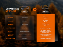 Load image into Gallery viewer, Fenix HM23 V2.0 Lightweight Detachable Headlamp
