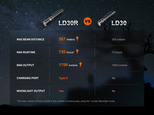Load image into Gallery viewer, Fenix LD30R High-Performance Lightweight Flashlight
