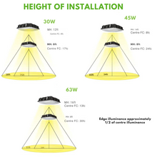 Cargar imagen en el visor de la galería, High-Performance LED Canopy Light: 63W/45W/30W, 5000K/4000K, 135 LM/Watt, 0-10V Dimmable, 120-277V- Illuminate with Efficiency
