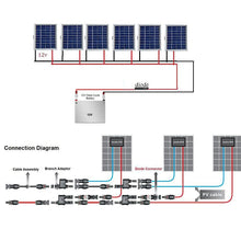 Cargar imagen en el visor de la galería, ACOPOWER 20A 4 Pair PV in-Line Diode Connector
