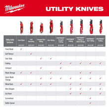 Carregar imagem no visualizador da galeria, Milwaukee 48-22-1516 Compact Side Slide Utility Knife

