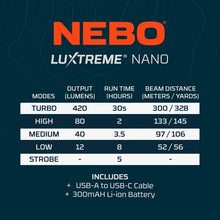 Carregar imagem no visualizador da galeria, NEBO NEB-POC-0010 Nano LUXTREME Pocket Light
