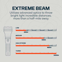 Carregar imagem no visualizador da galeria, NEBO NEB-FLT-0026 Luxtreme MZ60 Blueline Flashlight
