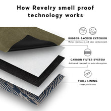 Load image into Gallery viewer, The Pipe Kit - Smell Proof Kit
