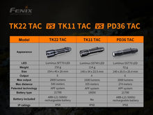 Cargar imagen en el visor de la galería, Fenix TK22 TAC Tactical Flashlight - 2800 Lumens
