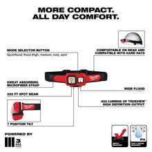 Carregar imagem no visualizador da galeria, Milwaukee 2104 Spot/Flood Headlamp
