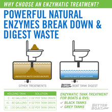 Load image into Gallery viewer, Boat Enzymatic Toilet Tank Digest
