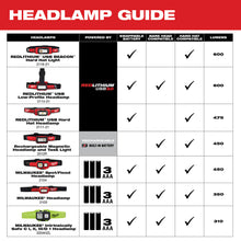 Carregar imagem no visualizador da galeria, Milwaukee 2104 Spot/Flood Headlamp

