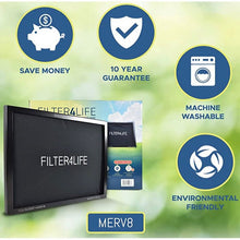 Load image into Gallery viewer, Premium Reusable Furnace Filters By Filter4Life [2-Refills]-Washable &amp; Dryable Microfiber AC Furnace Air Filter For Dust, Smoke, Pollen Protection-Lasts Forever HVAC Filter Metal Frame(25&quot; X 20&quot; X 1&quot;)
