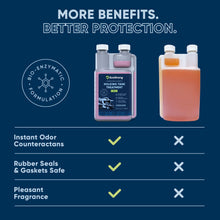 Load image into Gallery viewer, RV Holding Tank Treatment Liquid - Citrus

